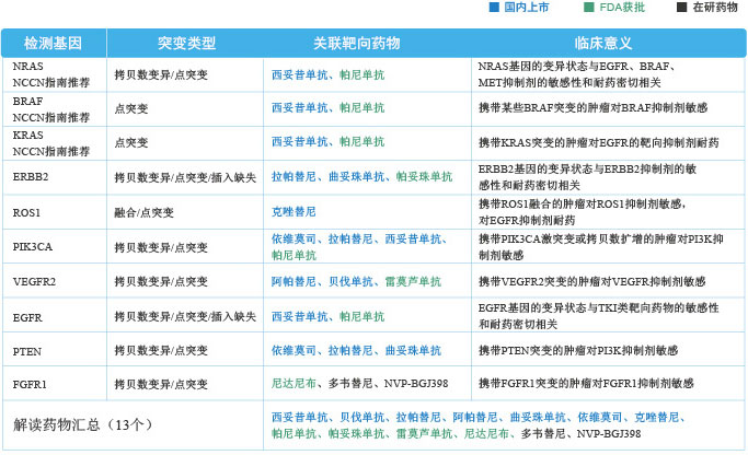 1676874051786290.jpg 结直肠癌-修改版本.jpg
